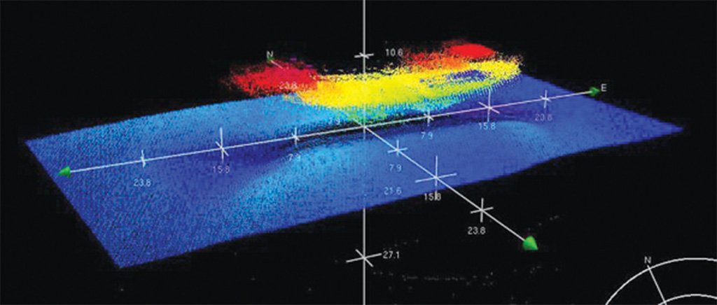 mapping-3